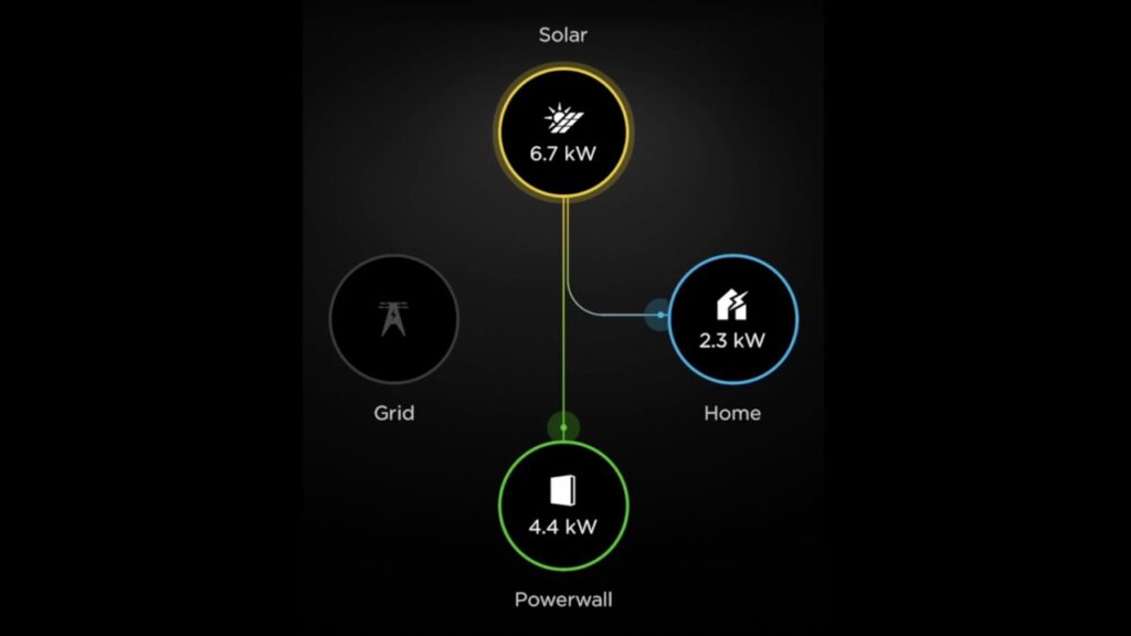Tesla Home Energy Monitoring Interface showcasing real-time energy data.